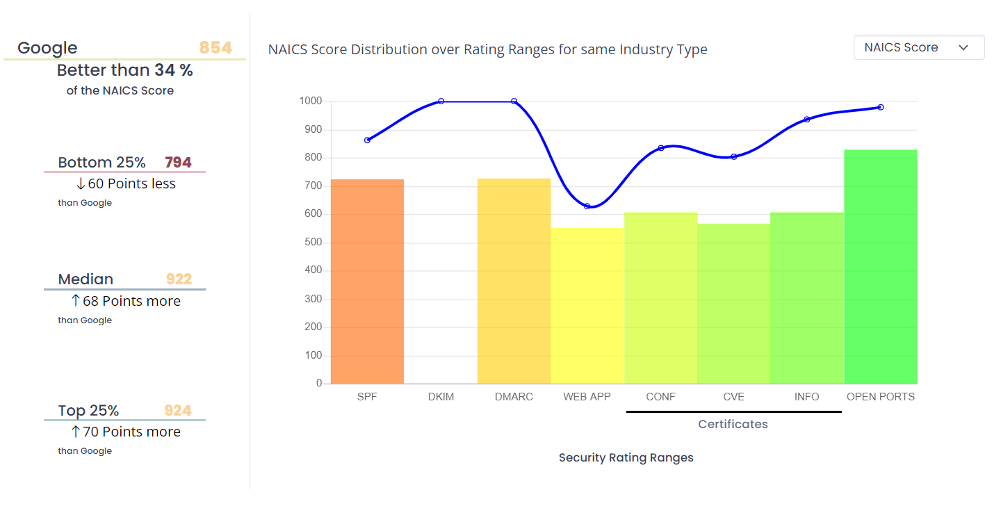 Website Security scan results