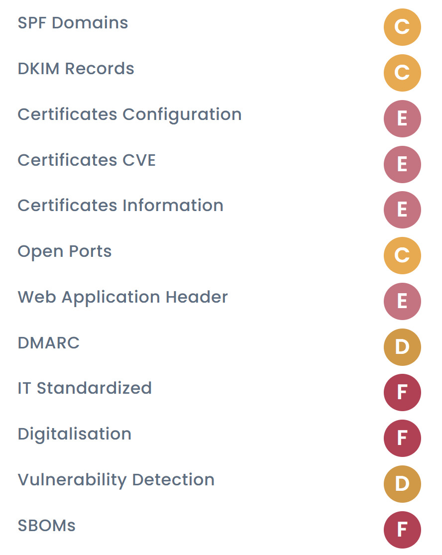 Detection